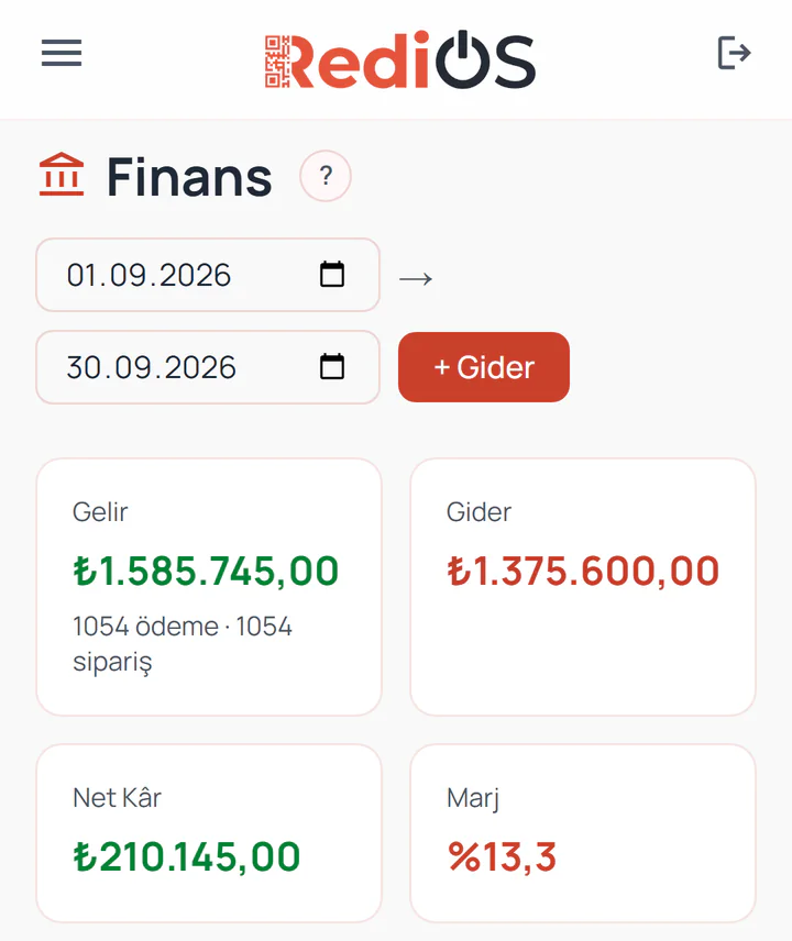 RediOS panelinde Finans ekranı: seçilen tarih aralığı için gelir, gider, net kâr ve marj dört kutuda gösteriliyor.